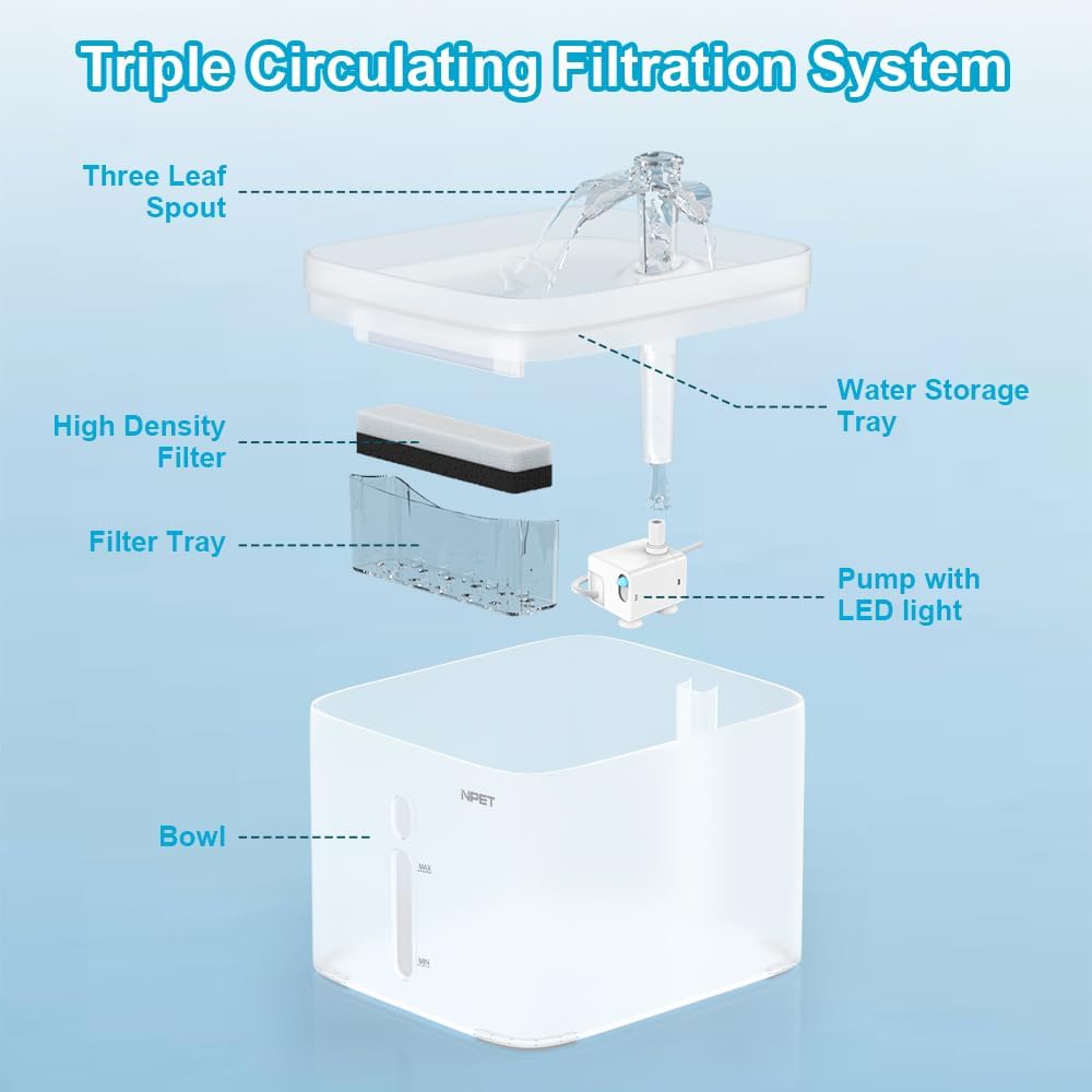 Cat Water Fountain, 3L Automatic Pet Drinking Fountain Dog Water Dispenser with 4 Quadruple-Action Filters (Semi-White)